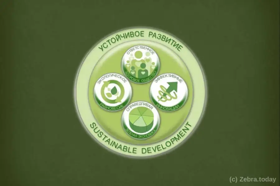 Цели устойчивого развития